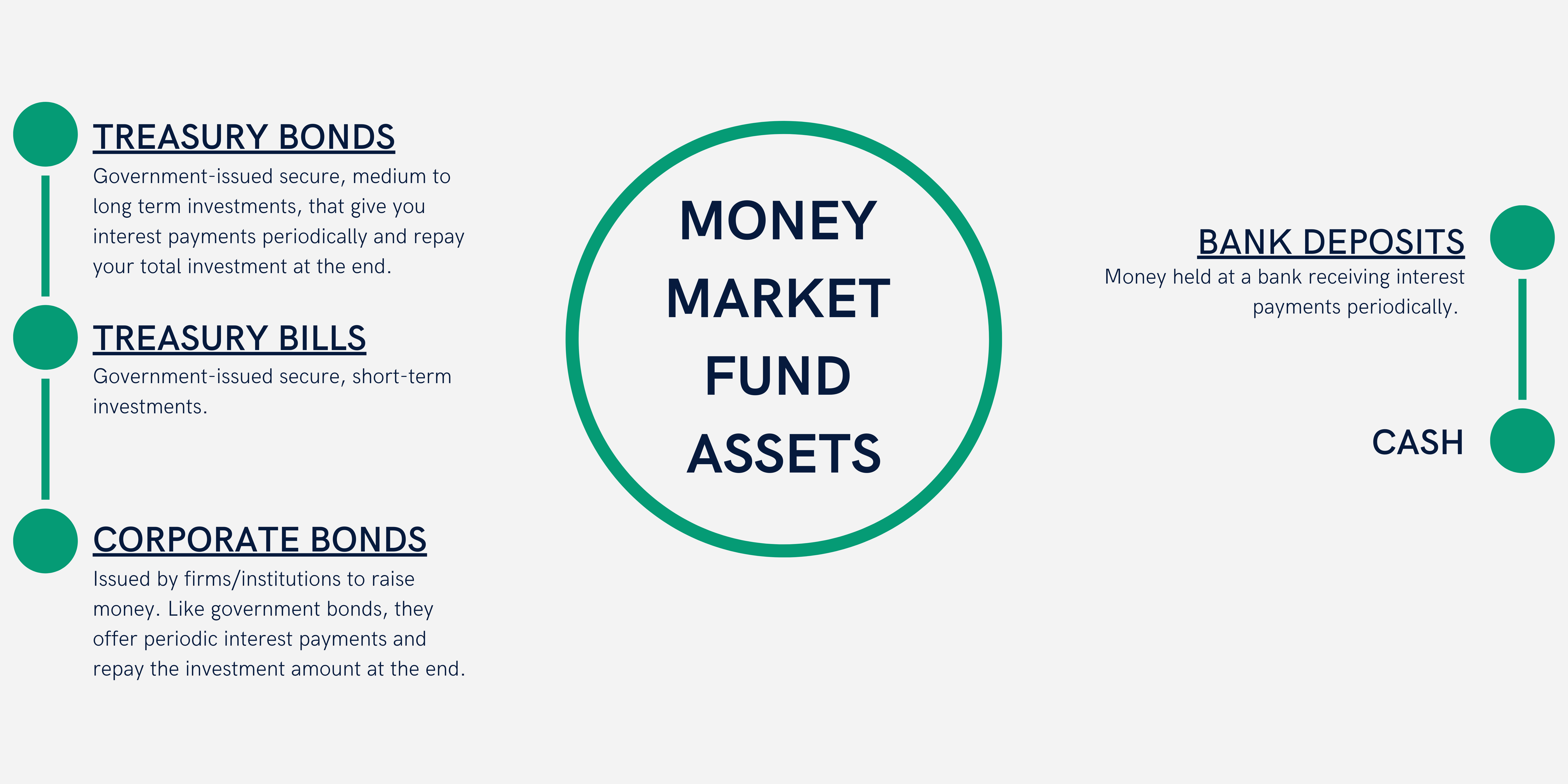 Money Market Funds Assets | Smart Finance Strategies